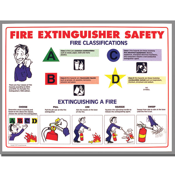 Fire Extinguisher Safety Training Poster, 24" x 18"