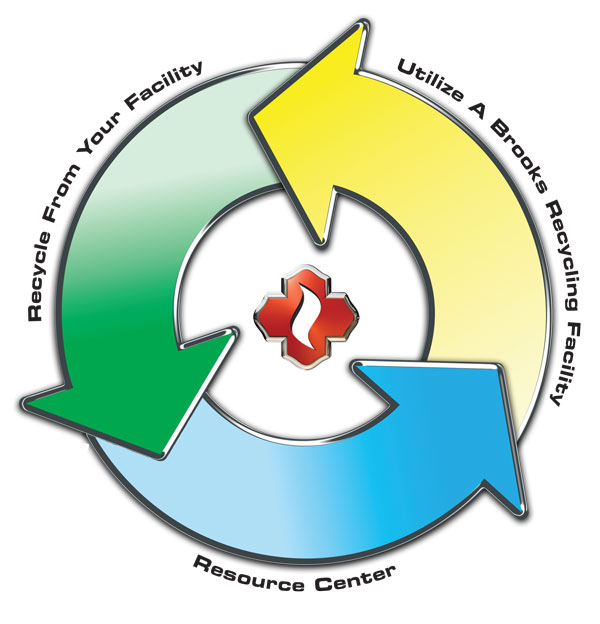 Battery Recyling